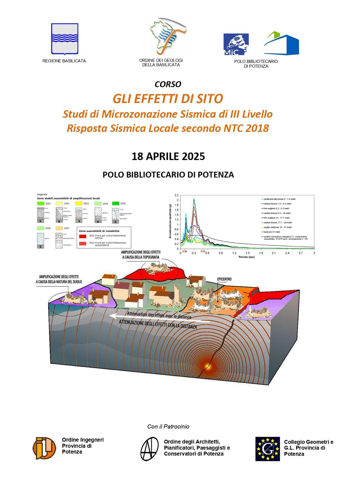 GLI  EFFETTI DI SITO- Studi di Microzonazione Sismica di III Livello Risposta Sismica Locale secondo NTC  18